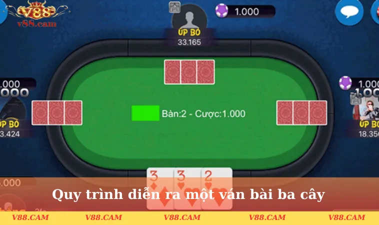 quy trinh trong cach choi ba cay 2 Quy trình diễn ra một ván bài ba cây